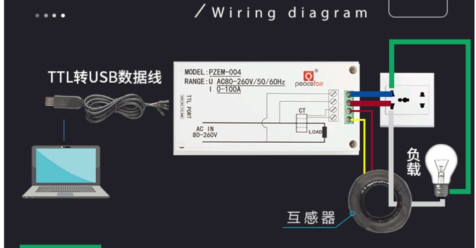 power meter 4จอ แสดงผลทุกอย่าง พร้อมต่อเข้าคอม